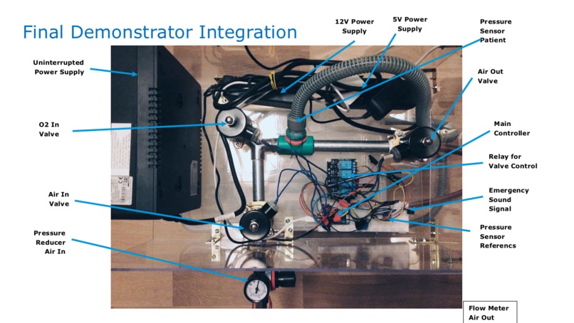 EVEREST - Easy Ventilator for Emergency Situations – screenshot 2