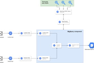 SynTrackers against Coronavirus