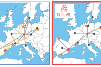 CO3-VID, Collaboration Concepts to fight COVID-19