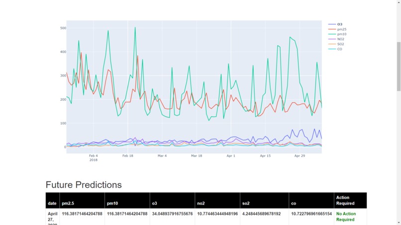 Smoky Future – screenshot 1