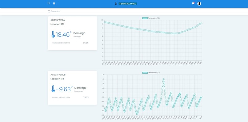 Health Alert (Blockchain + IoT) – screenshot 6