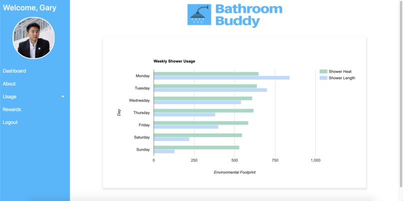 Bathroom Buddy – screenshot 6