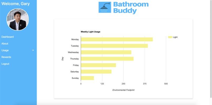 Bathroom Buddy – screenshot 7