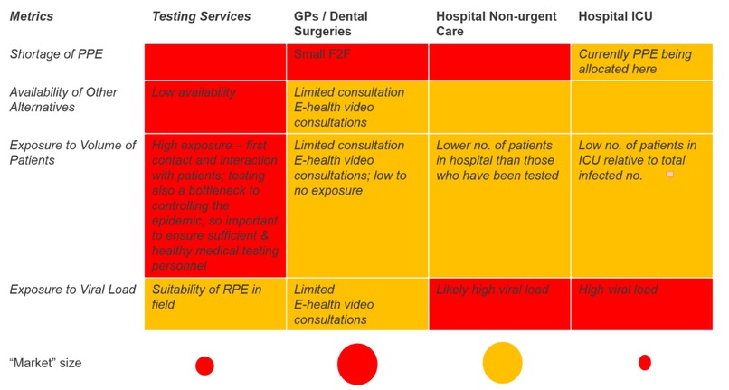 BarrierTech (Healthcare Worker Barrier Protection) – screenshot 4