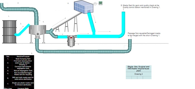 Re-use plant for single use gloves and mask – screenshot 2
