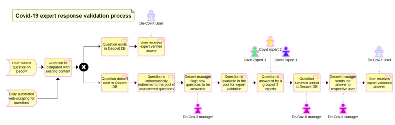 DECOVIT – screenshot 2