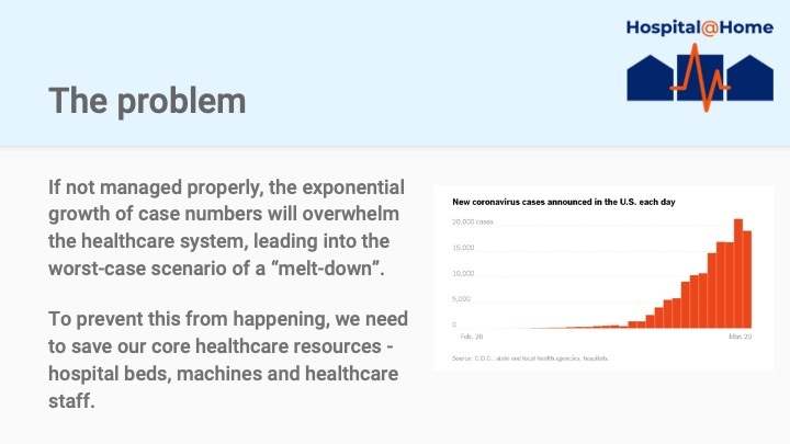 Hospital@Home – screenshot 4