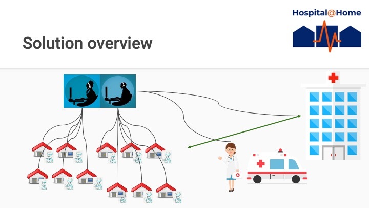 Hospital@Home – screenshot 7