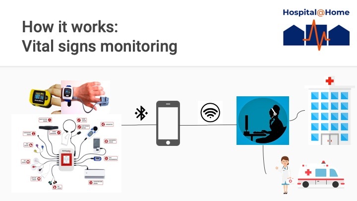 Hospital@Home – screenshot 8