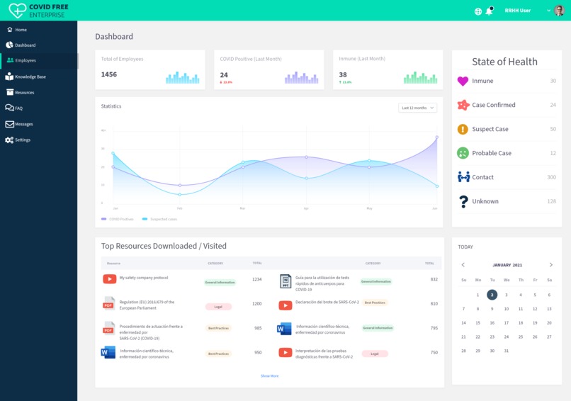 CovidFreeEnterprises – screenshot 2
