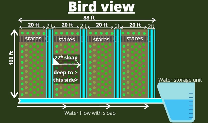 Water Saving Farming – screenshot 1