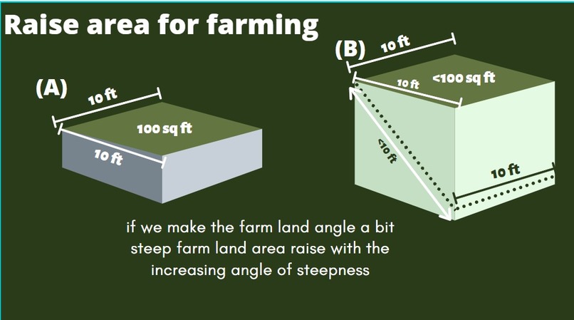 Water Saving Farming – screenshot 2