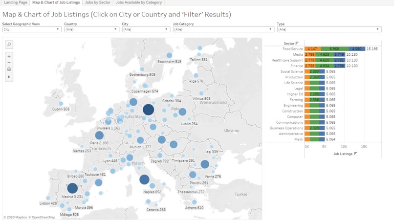 ShiftingWorkforce – screenshot 4