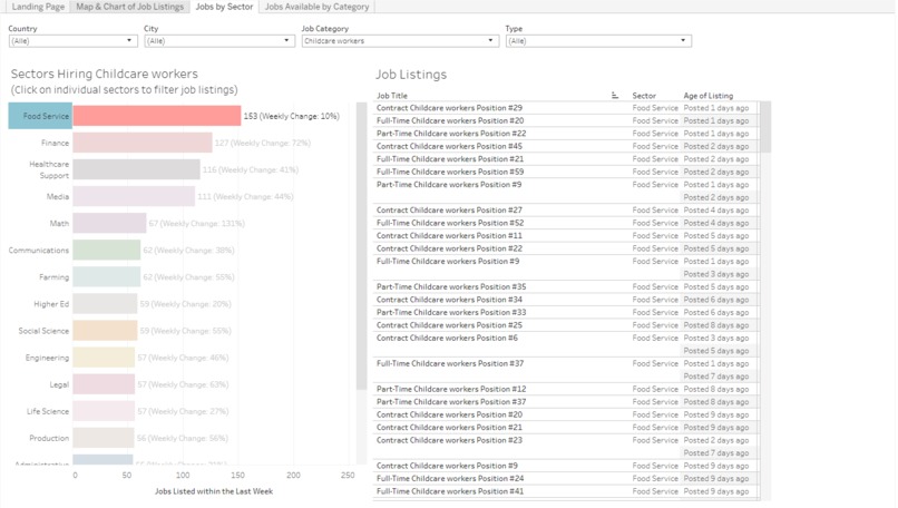 ShiftingWorkforce – screenshot 5