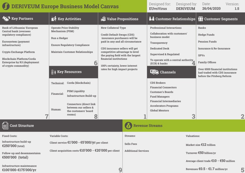 Deriveum Europe – screenshot 1