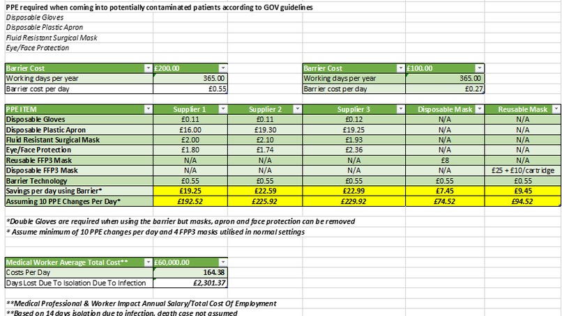 BarrierTech (Healthcare Worker Barrier Protection) – screenshot 12