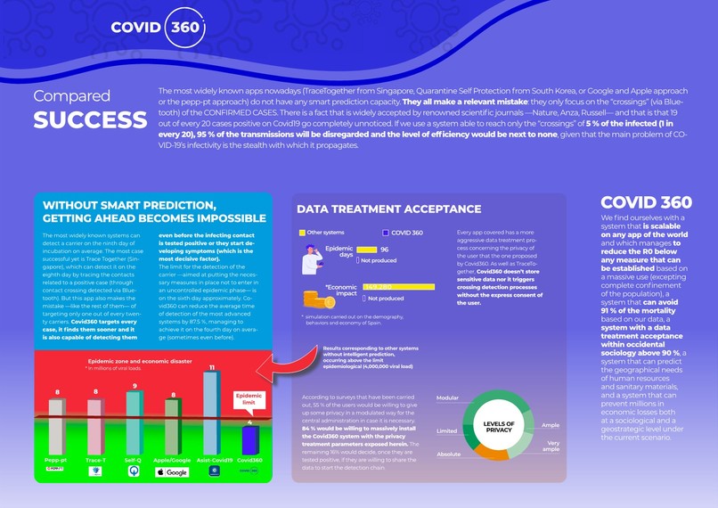 Covid360 – screenshot 5