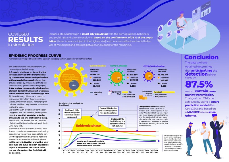 Covid360 – screenshot 4
