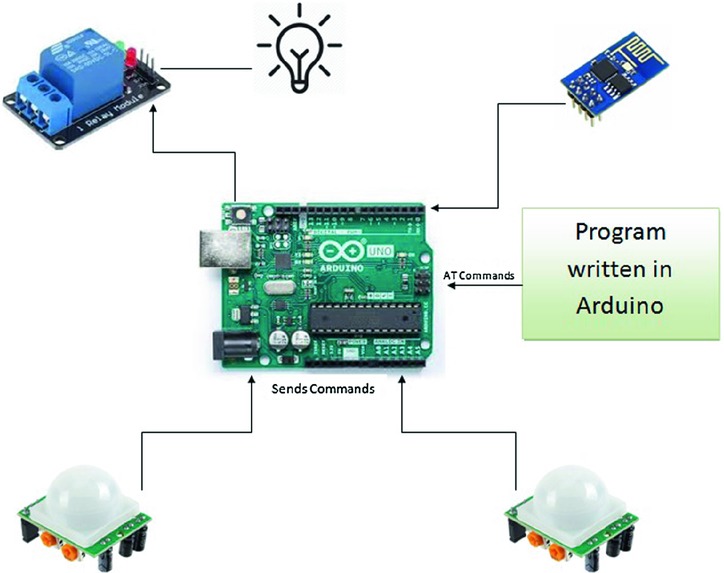 Gloria - The Smart UV-C Device – screenshot 5