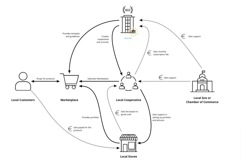 loocle – screenshot 2