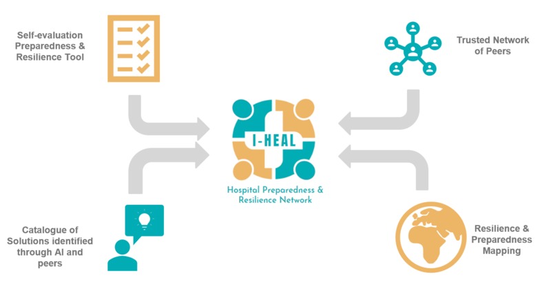 Hospital Resilience and Preparedness Network – screenshot 1