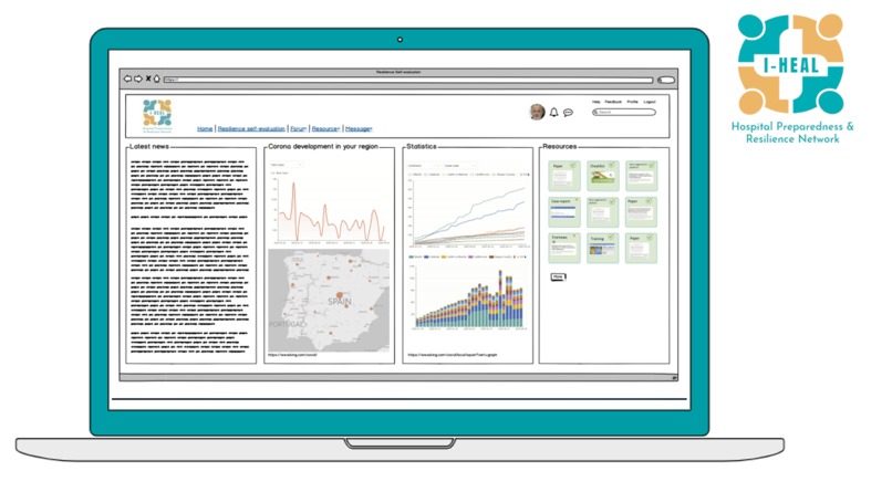 Hospital Resilience and Preparedness Network – screenshot 3