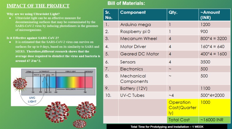 PYRO- A Sanitizing Robot – screenshot 2
