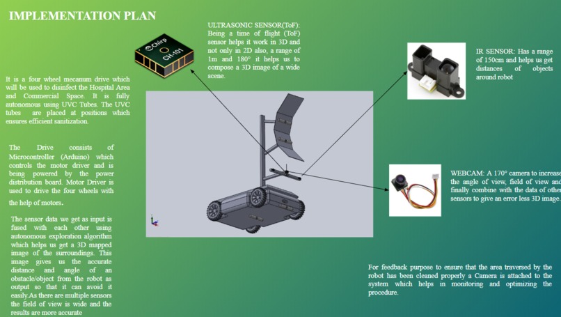 PYRO- A Sanitizing Robot – screenshot 3
