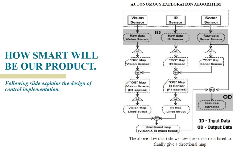 PYRO- A Sanitizing Robot – screenshot 4
