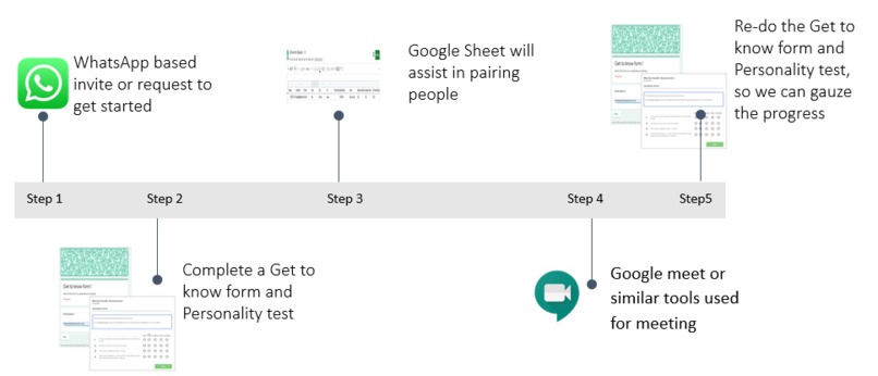 Altruism – screenshot 1