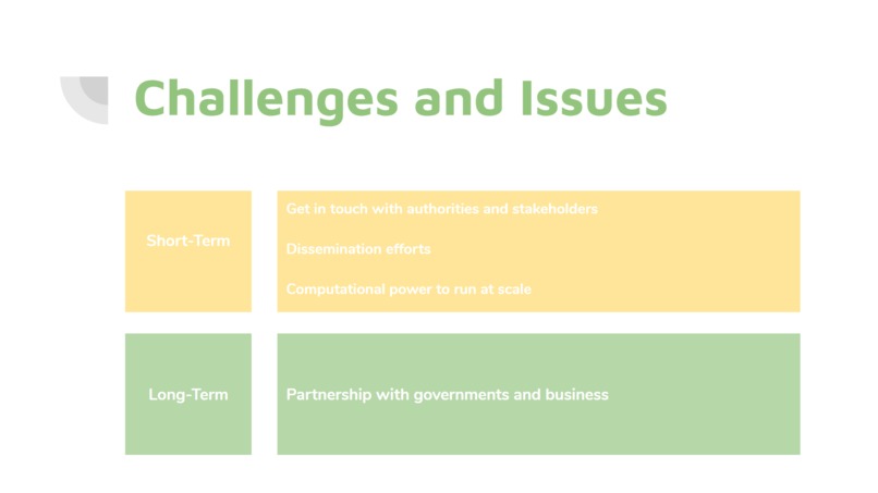 Safe Spot – screenshot 14