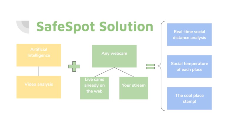 Safe Spot – screenshot 3