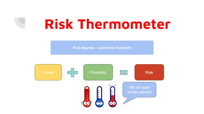 Safe Spot – screenshot 2