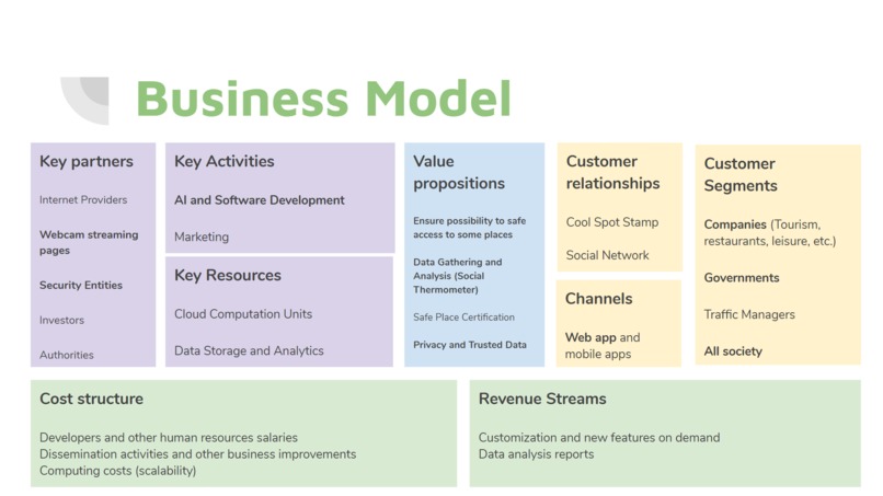Safe Spot – screenshot 11