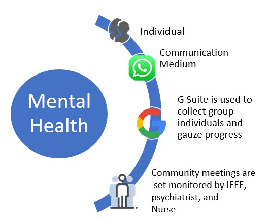 Altruism – screenshot 2