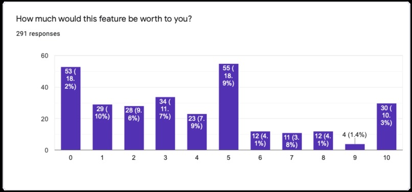PREDICT-19 – screenshot 4