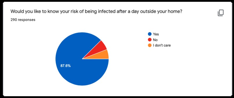 PREDICT-19 – screenshot 3