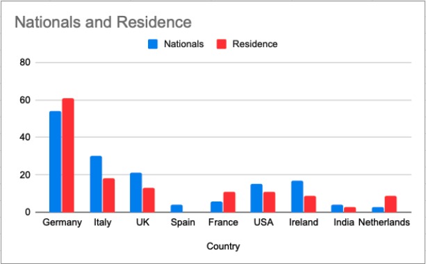 PREDICT-19 – screenshot 5