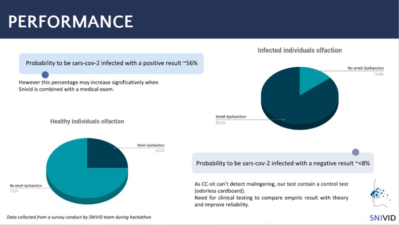 Snivid: rapid olfactory test for diagnosis orientation – screenshot 7
