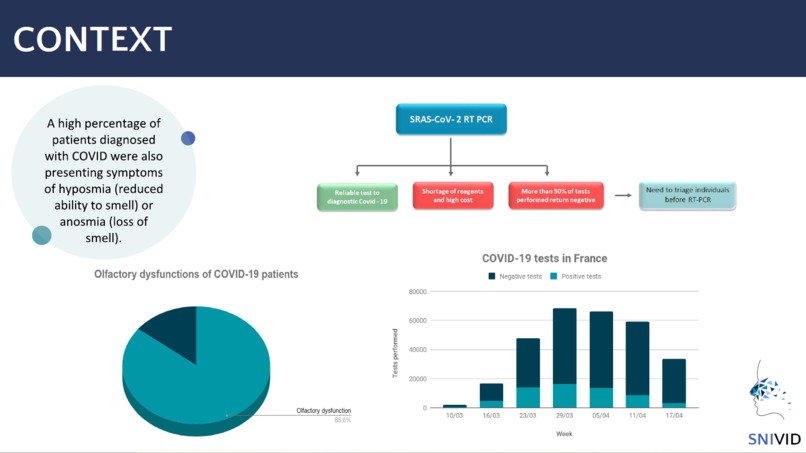 Snivid: rapid olfactory test for diagnosis orientation – screenshot 3