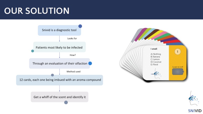 Snivid: rapid olfactory test for diagnosis orientation – screenshot 5