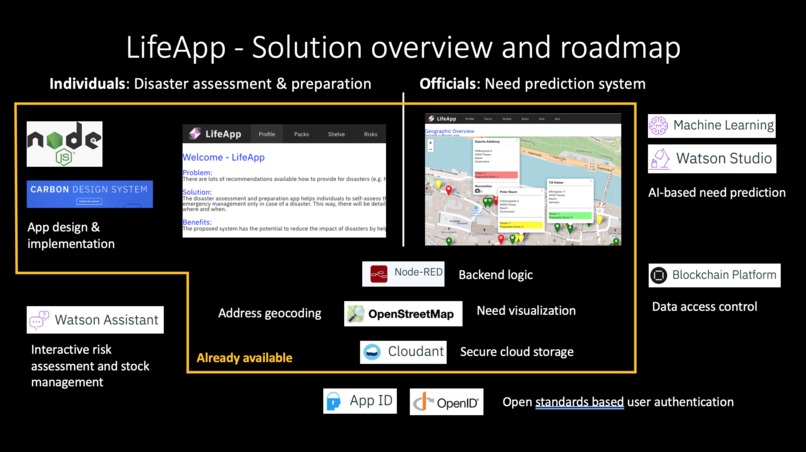 LifeApp – screenshot 1
