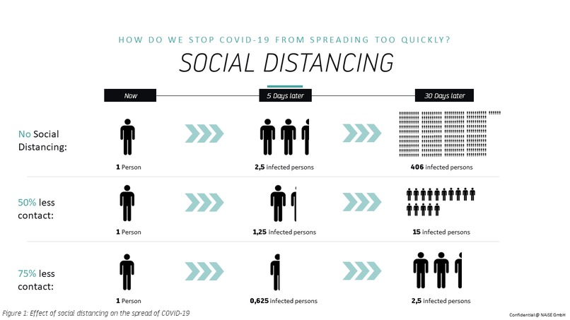 NAiSE Distance Warning – screenshot 2