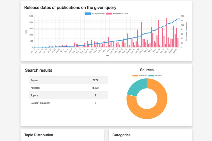 Collabovid – screenshot 3