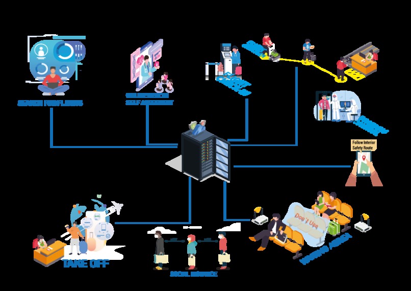 Happy Pax Solution – screenshot 1