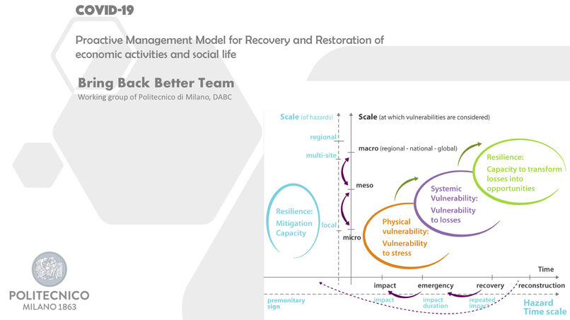 Recovery&Restoration of economic activities and social life – screenshot 1