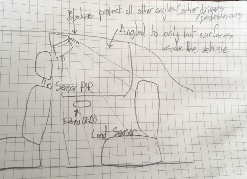 Gloria - The Smart UV-C Device – screenshot 3