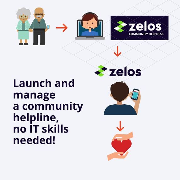 Zelos Community Helpdesk – screenshot 2