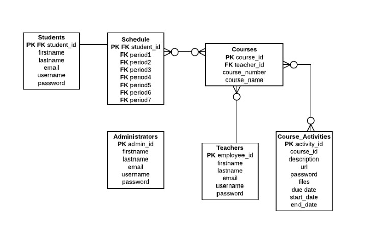 eduSpace – screenshot 3
