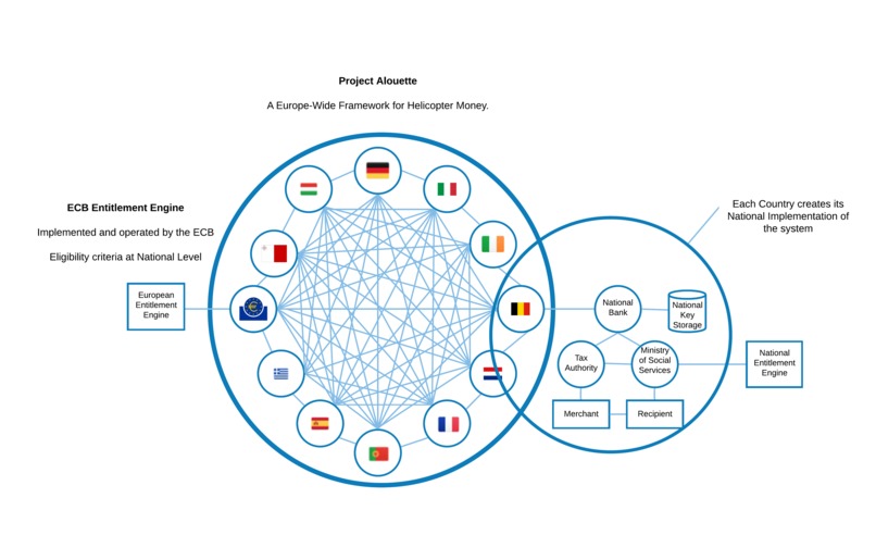Alouette: Rapid and Impactful Deployment of Helicopter Money – screenshot 1